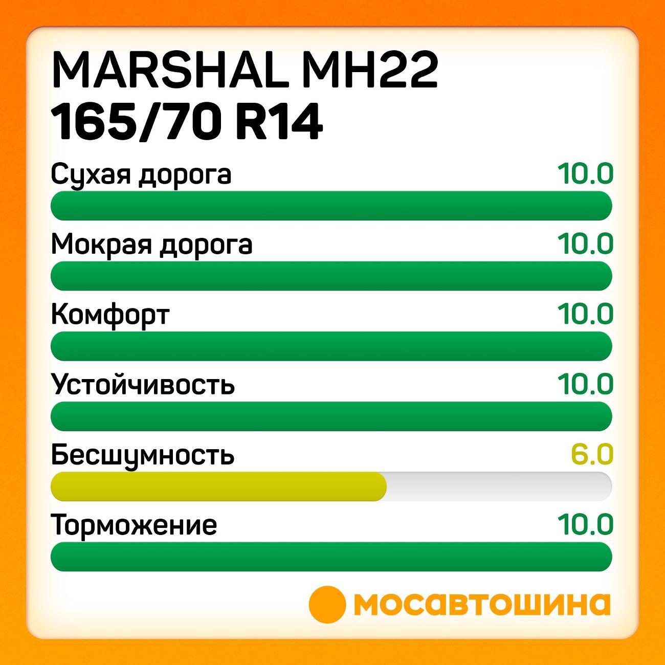 Шина автомобильная Marshal MH22 165/70 R14 81T