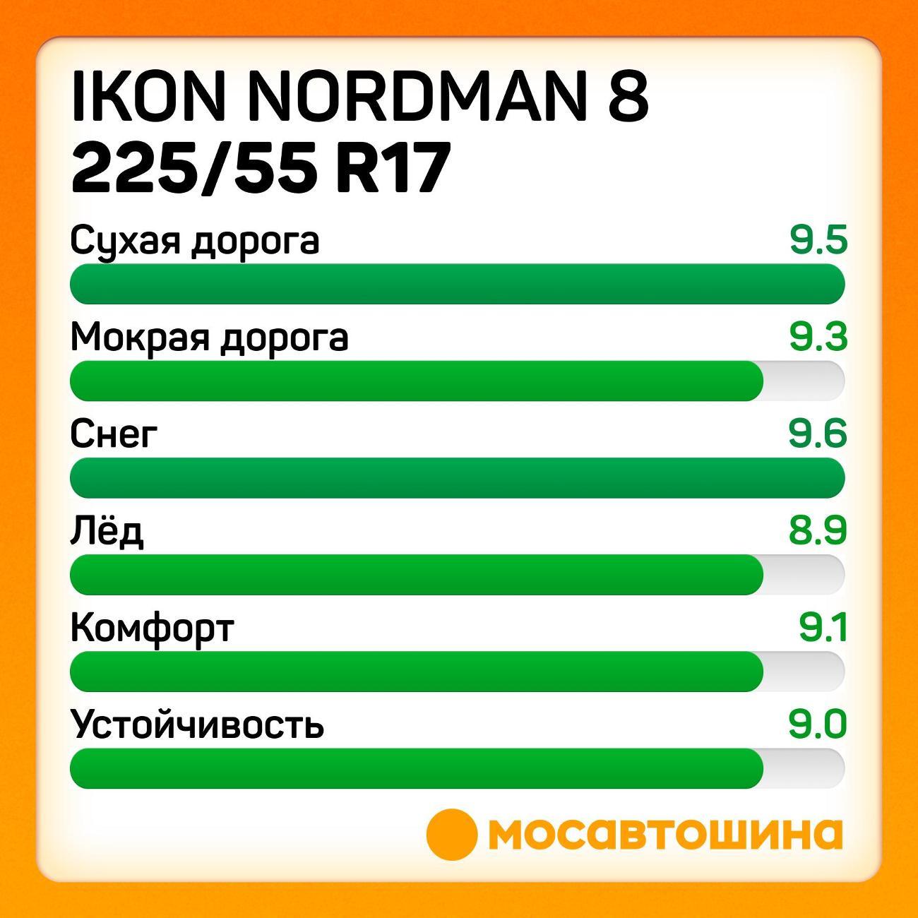 Шина автомобильная Ikon Nordman 8 225/55 R17 101T XL