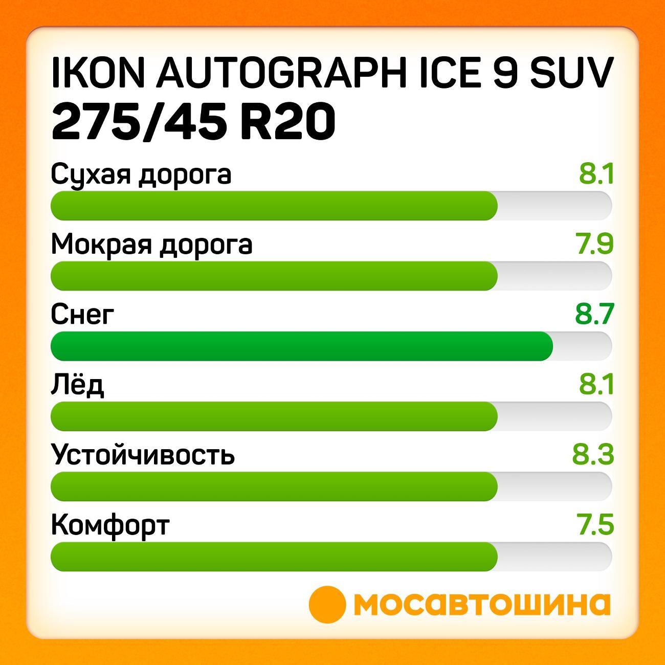 Шина автомобильная Ikon Autograph Ice 9 SUV 275/45 R20 110T XL