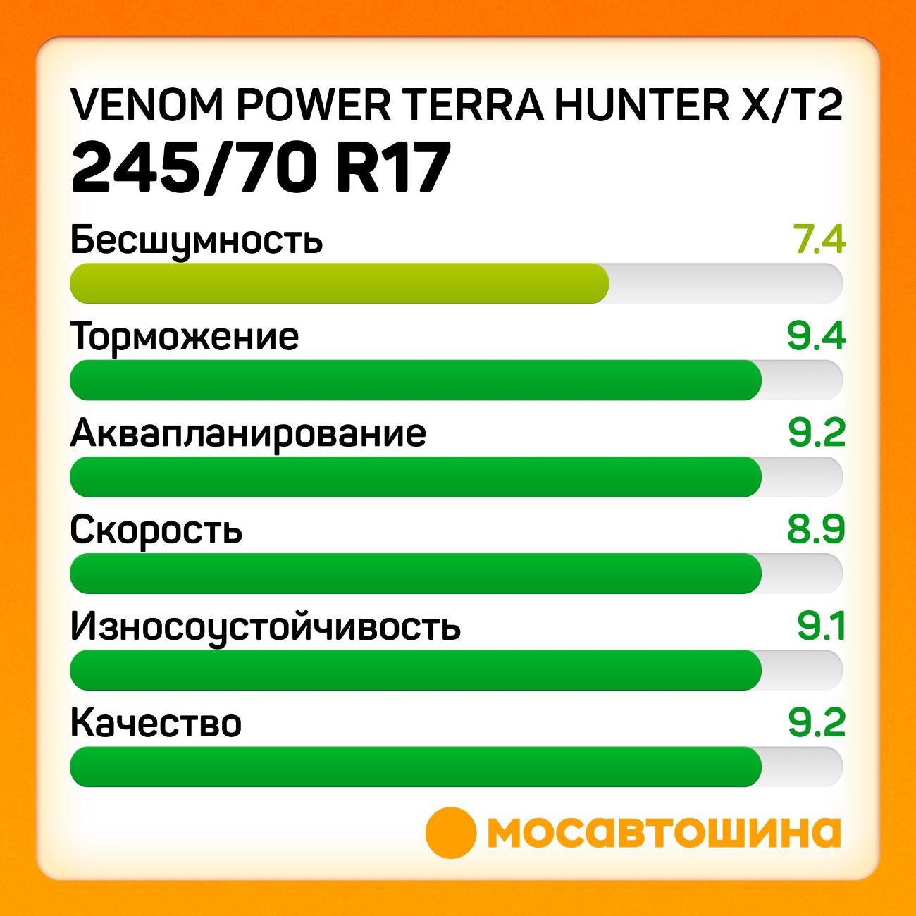 Шина автомобильная Venom Power Terra Hunter X/T2 LT245/70 R17 119/116S (RWL)