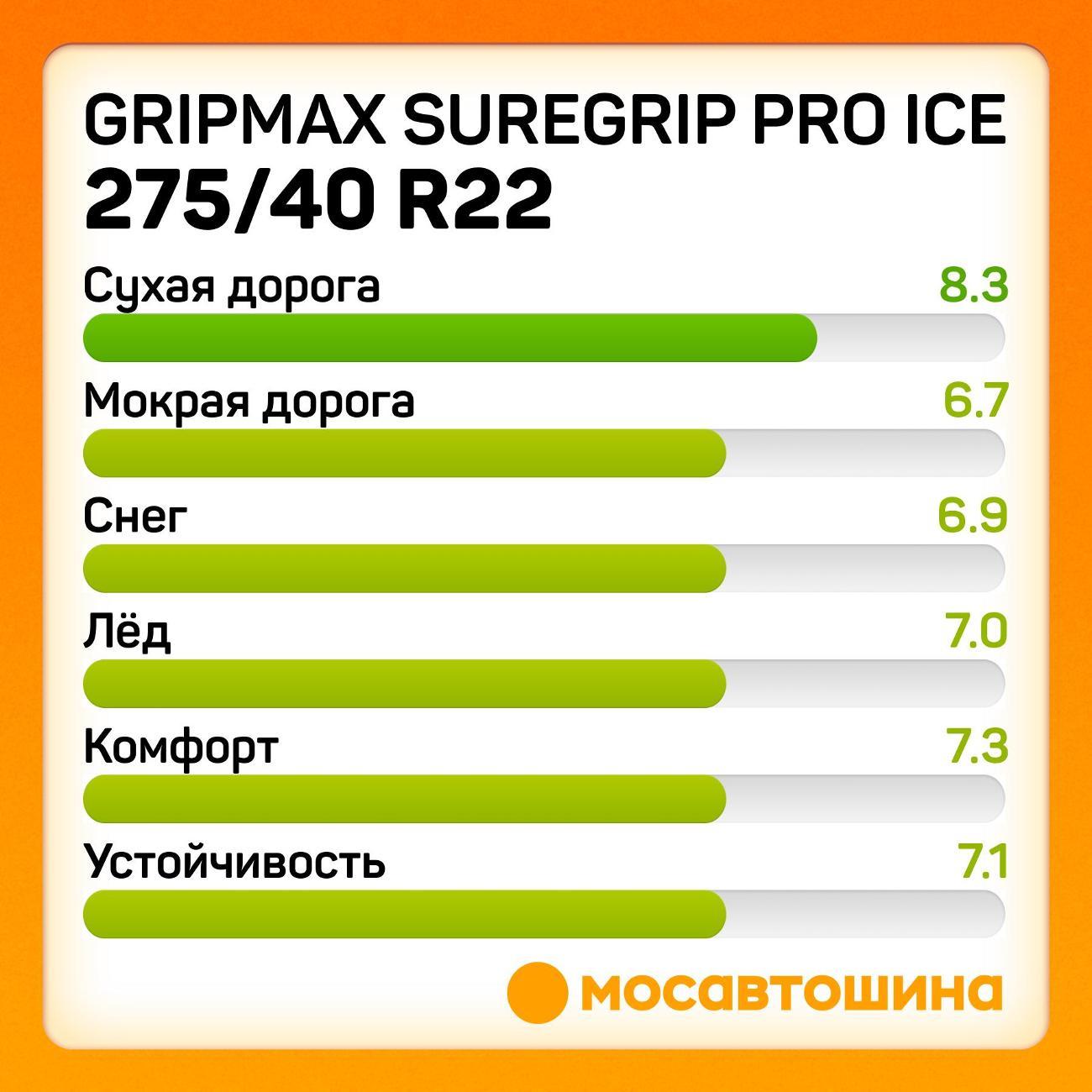Шина автомобильная Gripmax SureGrip Pro Ice 275/40 R22 107T XL