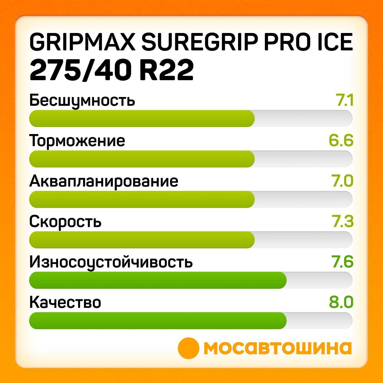 Шина автомобильная Gripmax SureGrip Pro Ice 275/40 R22 107T XL