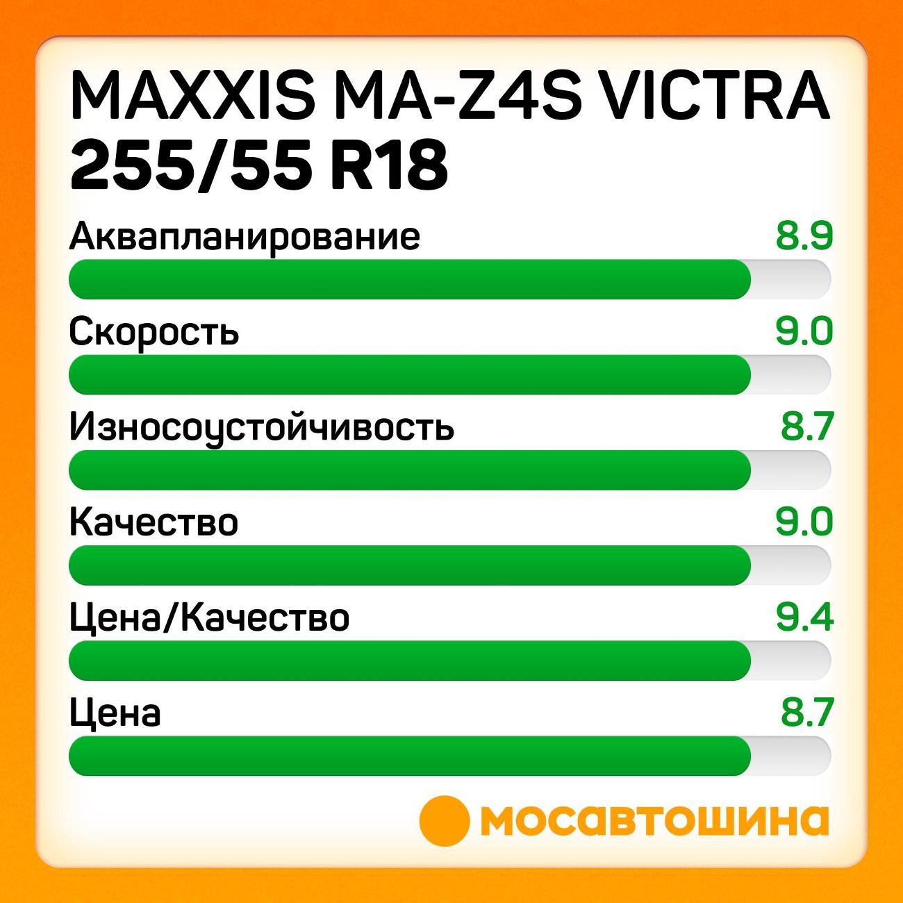 Шина автомобильная Maxxis MA-Z4S Victra 255/55 R18 109W XL
