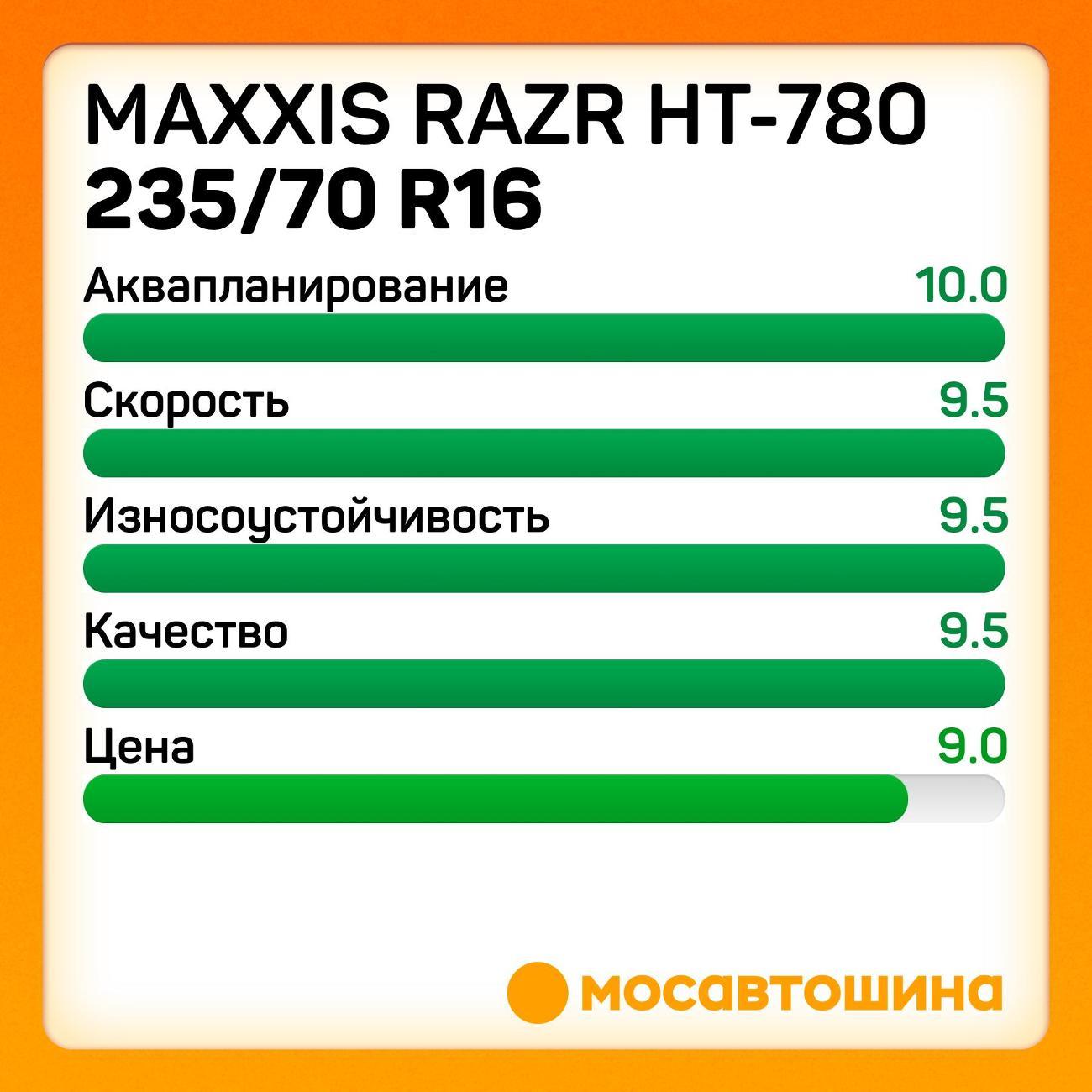Шина автомобильная Maxxis Razr HT-780 235/70 R16 109T XL