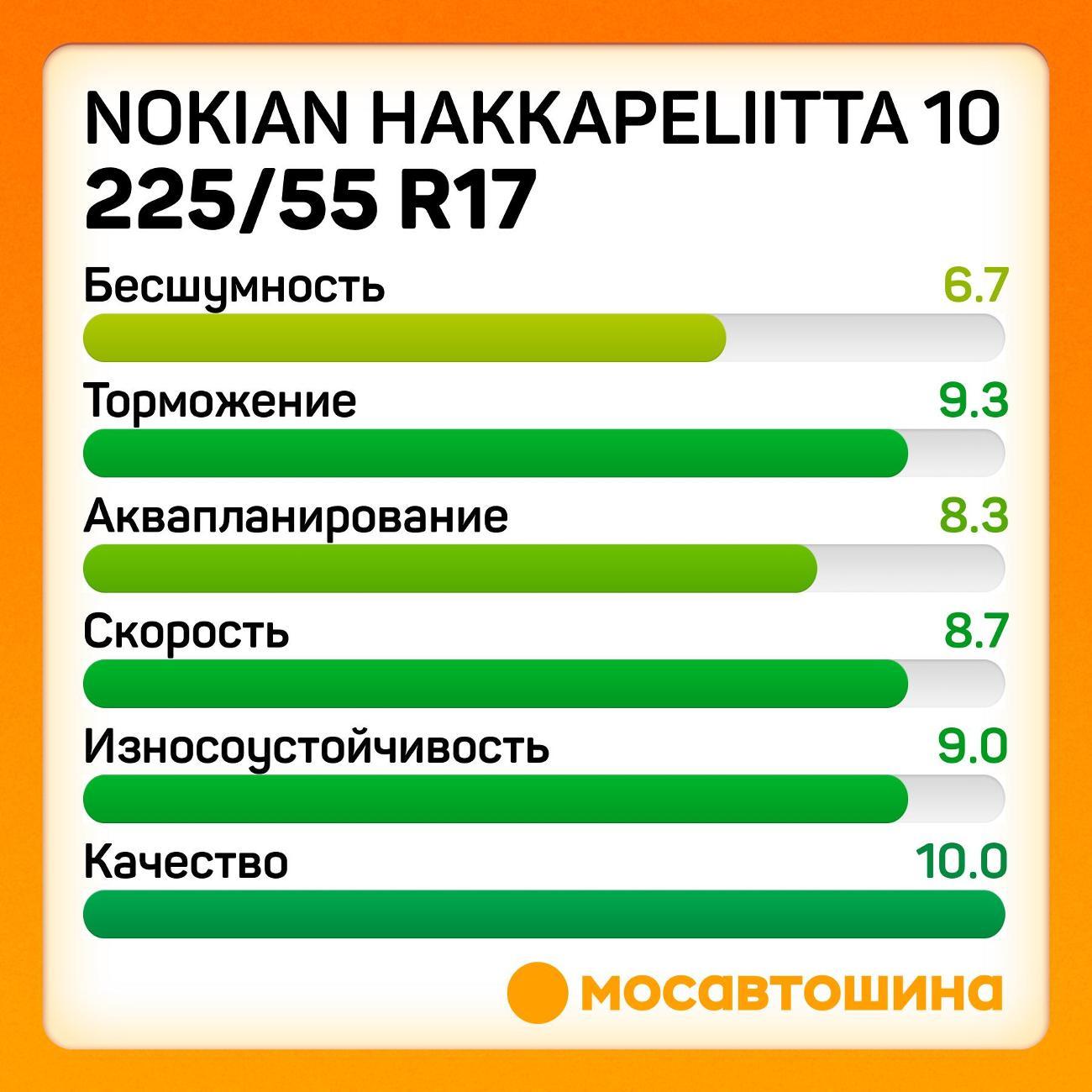 Шина автомобильная Nokian Hakkapeliitta 10 225/55 R17 101T XL