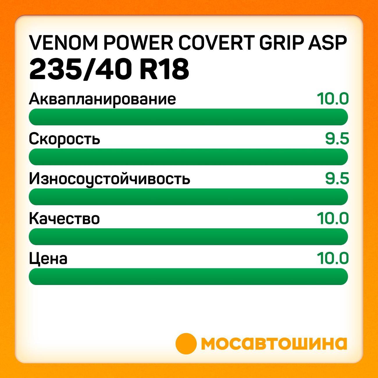 Шина автомобильная Venom Power Covert Grip ASP 235/40 ZR18 95W XL (BLK)