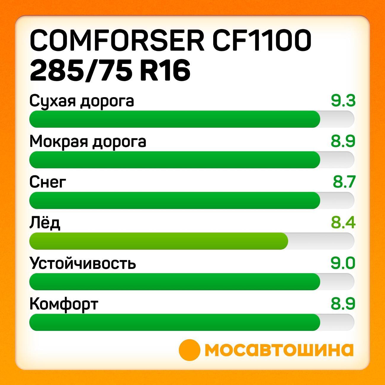 Шина автомобильная Comforser CF1100 LT285/75 R16 126/123R PR10 (OWL)