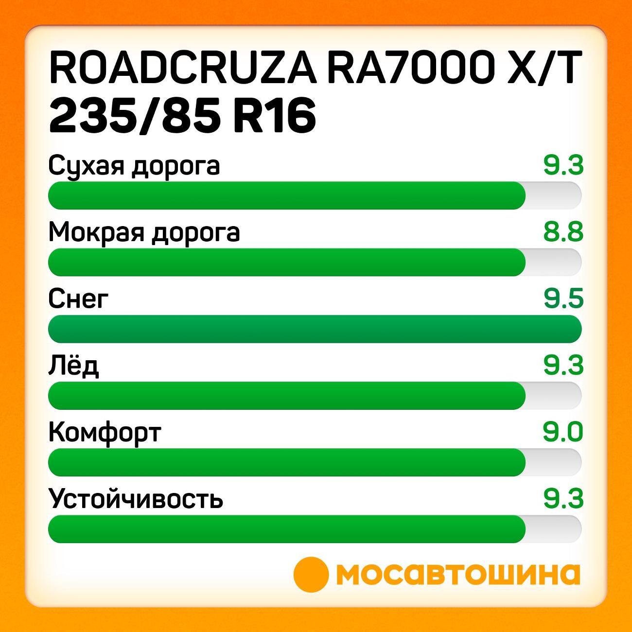 Шина автомобильная Roadcruza RA7000 X/T LT235/85 R16 120/116R (RWL)