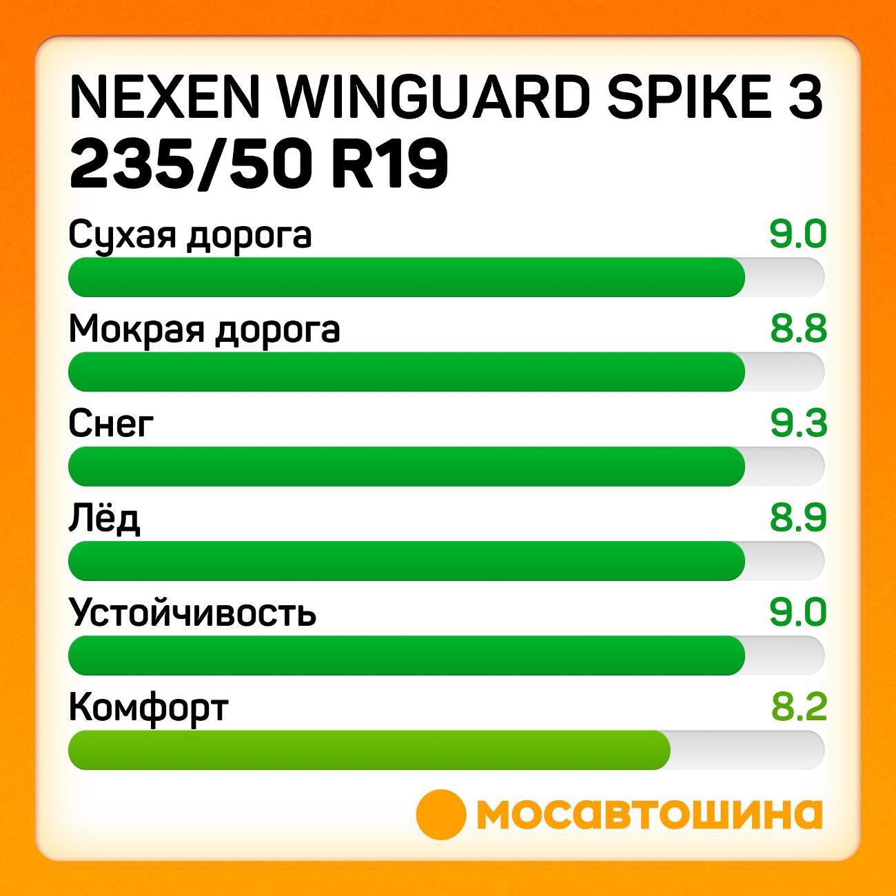 Шина автомобильная Nexen Winguard Spike 3 235/50 R19 103T XL