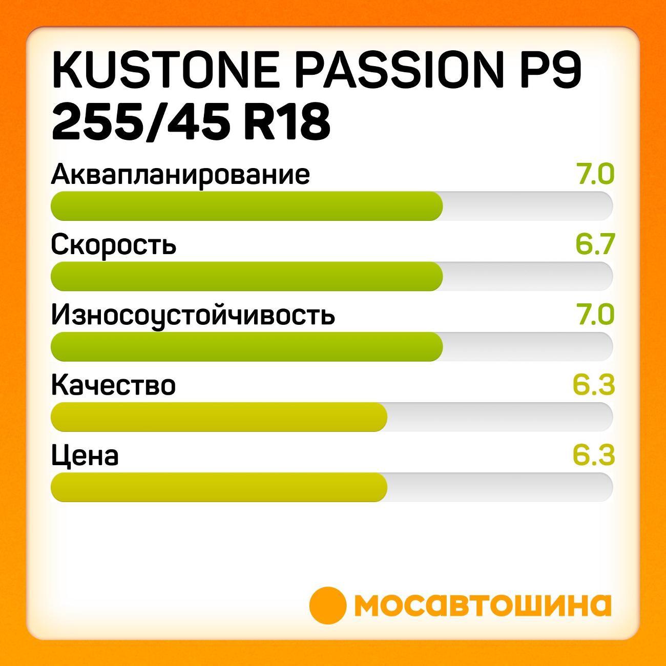 Шина автомобильная Kustone Passion P9 255/45 R18 103W