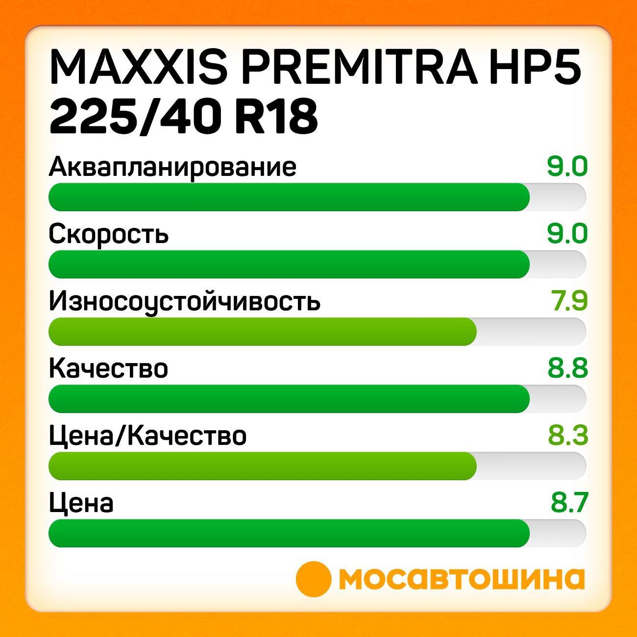 Шина автомобильная Maxxis Premitra HP5 225/40 R18 92V