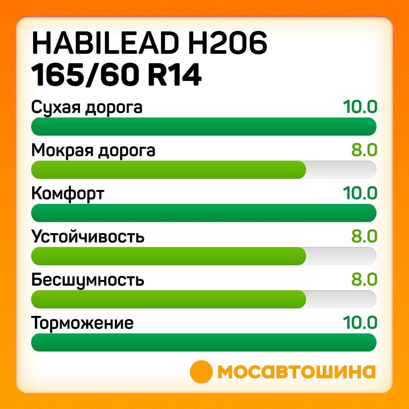 Шина автомобильная Habilead H206 165/60 R14 75H