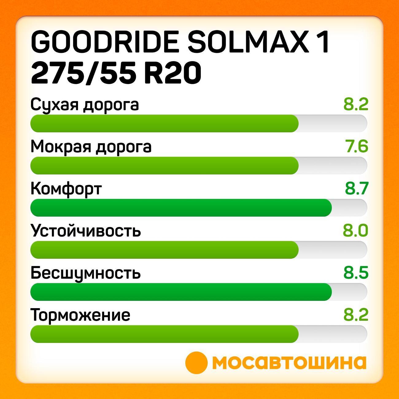 Шина автомобильная Goodride Solmax 1 275/55 R20 117V XL
