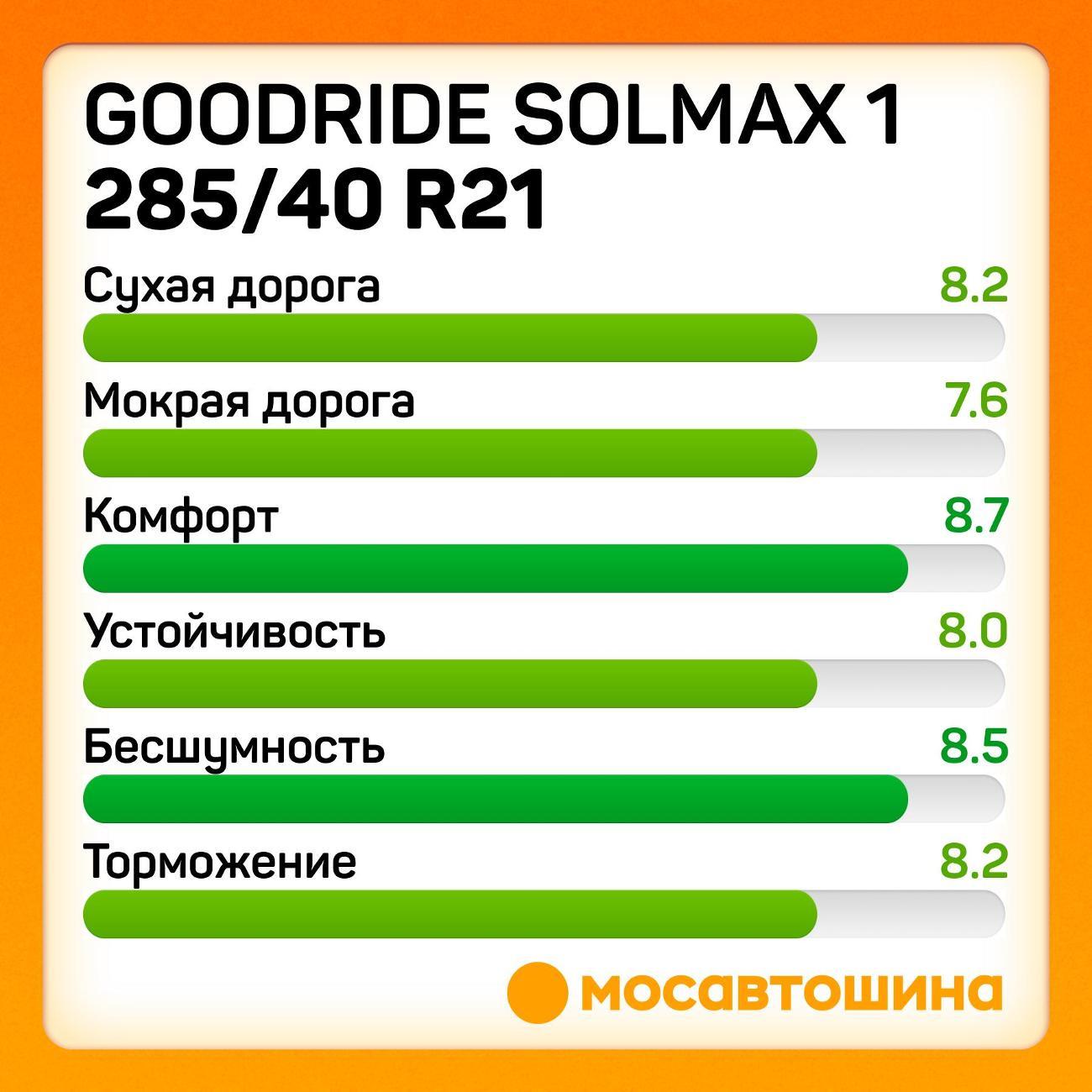 Шина автомобильная Goodride Solmax 1 285/40 R21 109Y XL