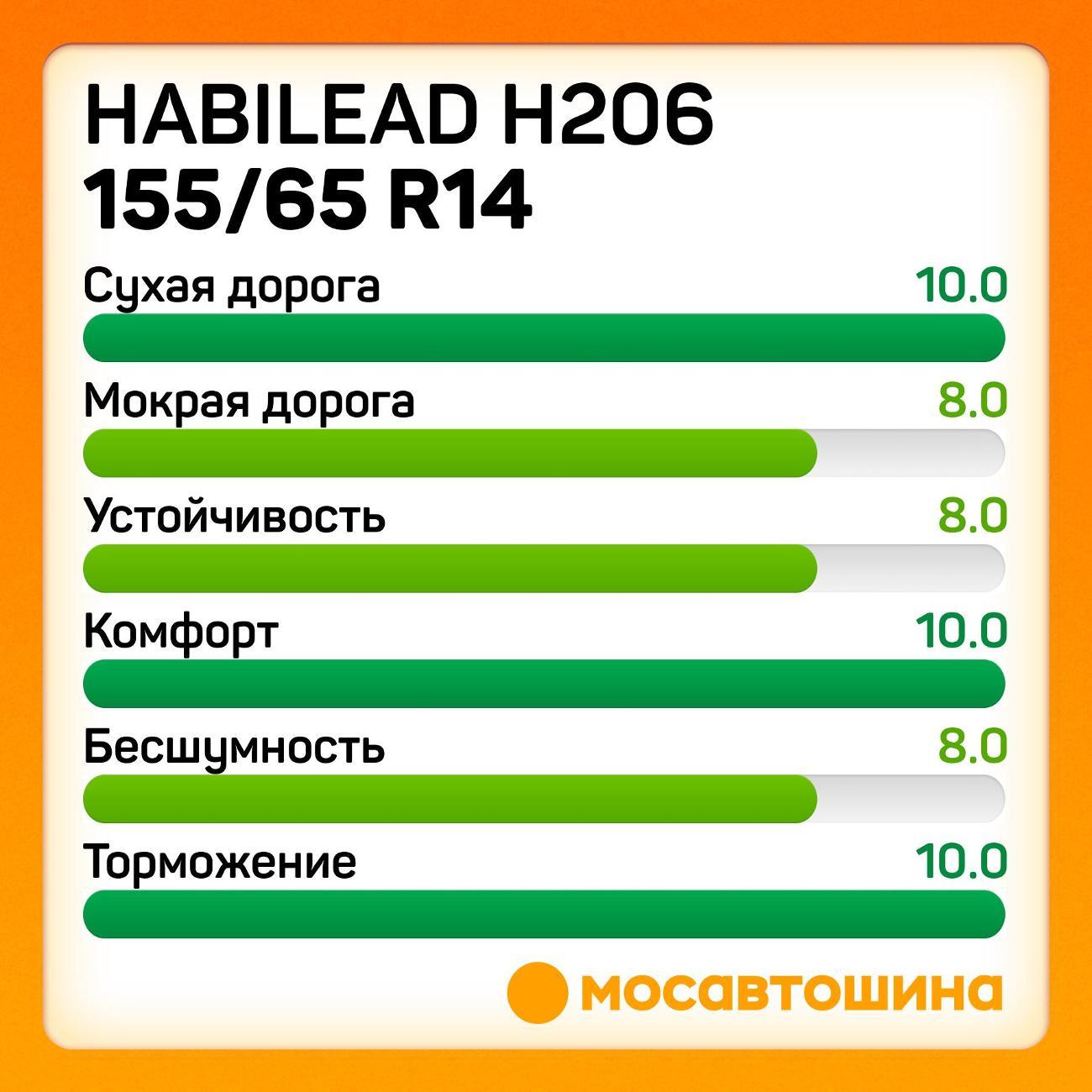 Шина автомобильная Habilead H206 155/65 R14 75T
