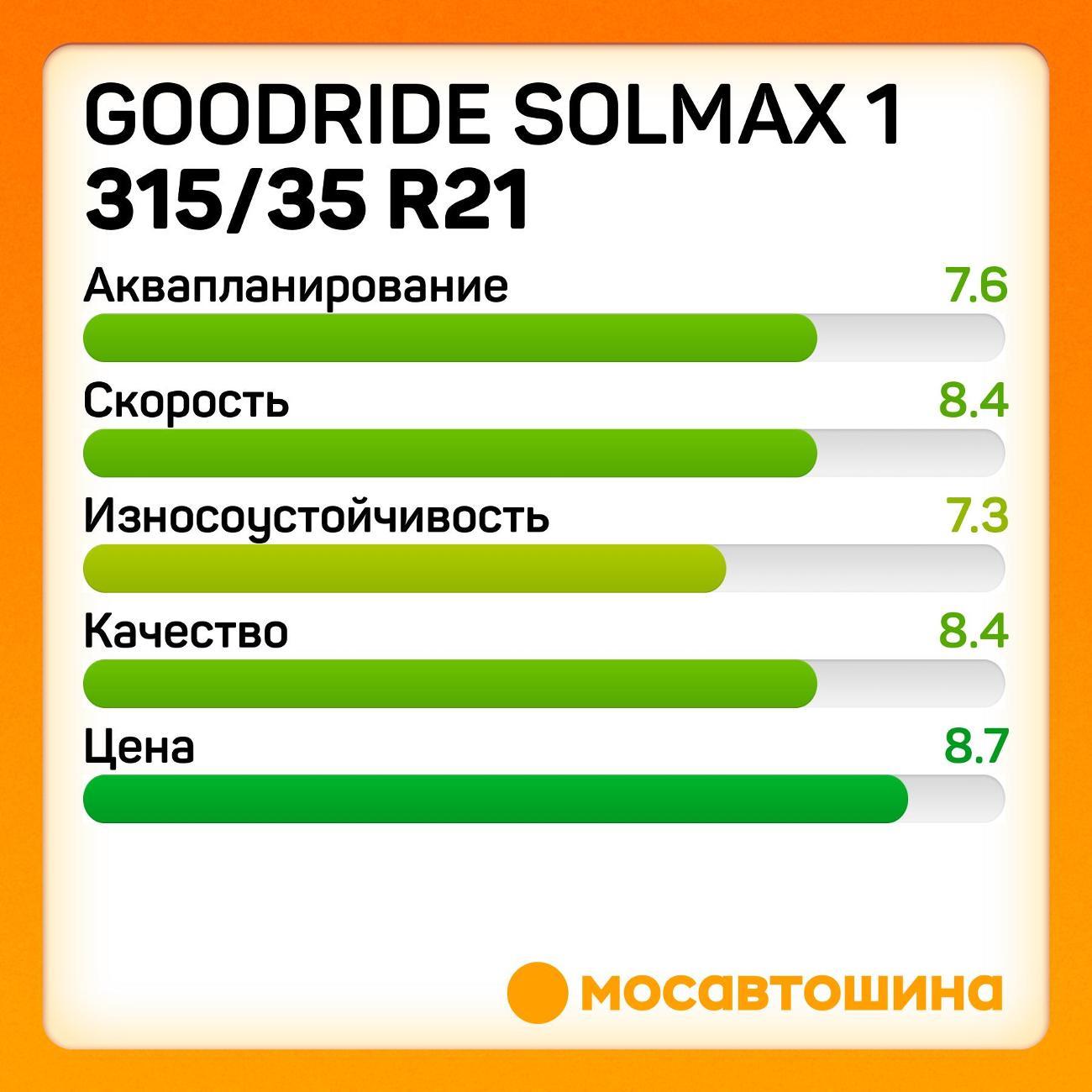 Шина автомобильная Goodride Solmax 1 315/35 R21 111W XL