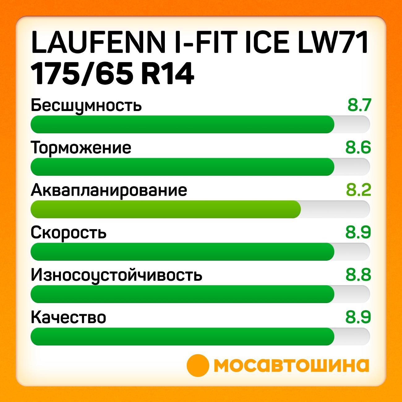 Шина автомобильная Laufenn i-Fit Ice LW71 175/65 R14 86T XL