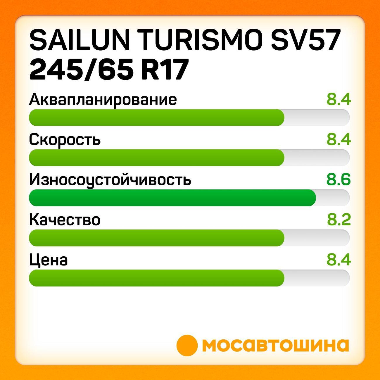 Шина автомобильная Sailun Turismo SV57 245/65 R17 107H