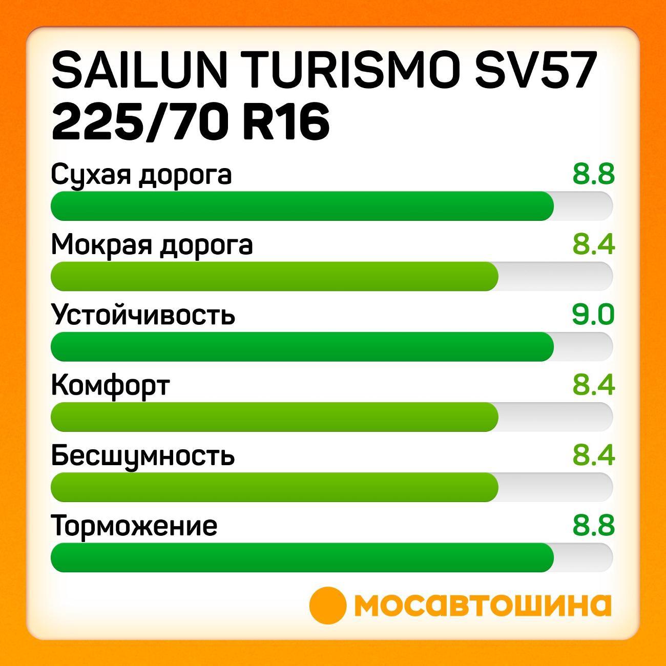 Шина автомобильная Sailun Turismo SV57 225/70 R16 103T
