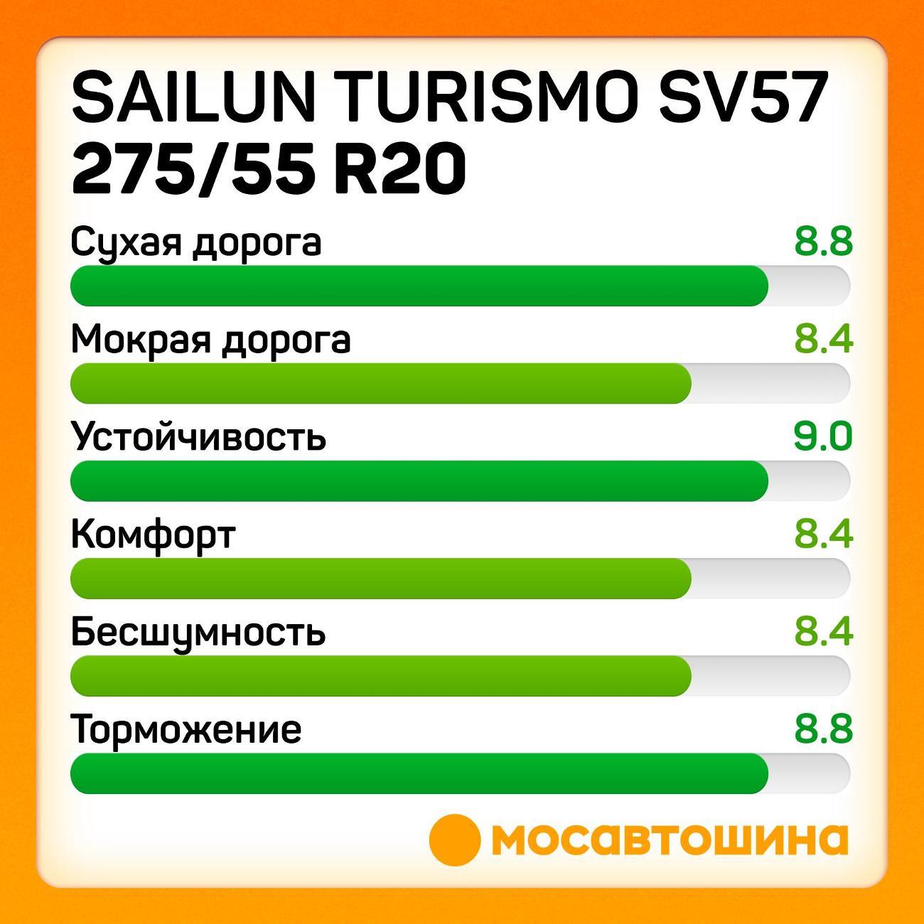 Шина автомобильная Sailun Turismo SV57 275/55 R20 117V XL