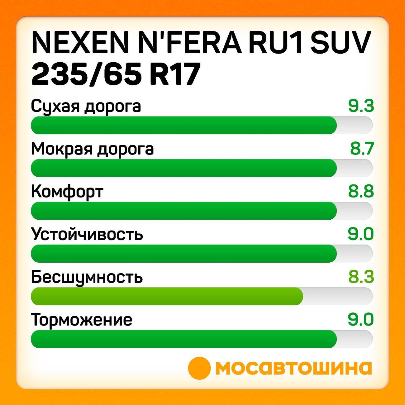 Шина автомобильная Nexen N'Fera RU1 SUV 235/65 R17 104H