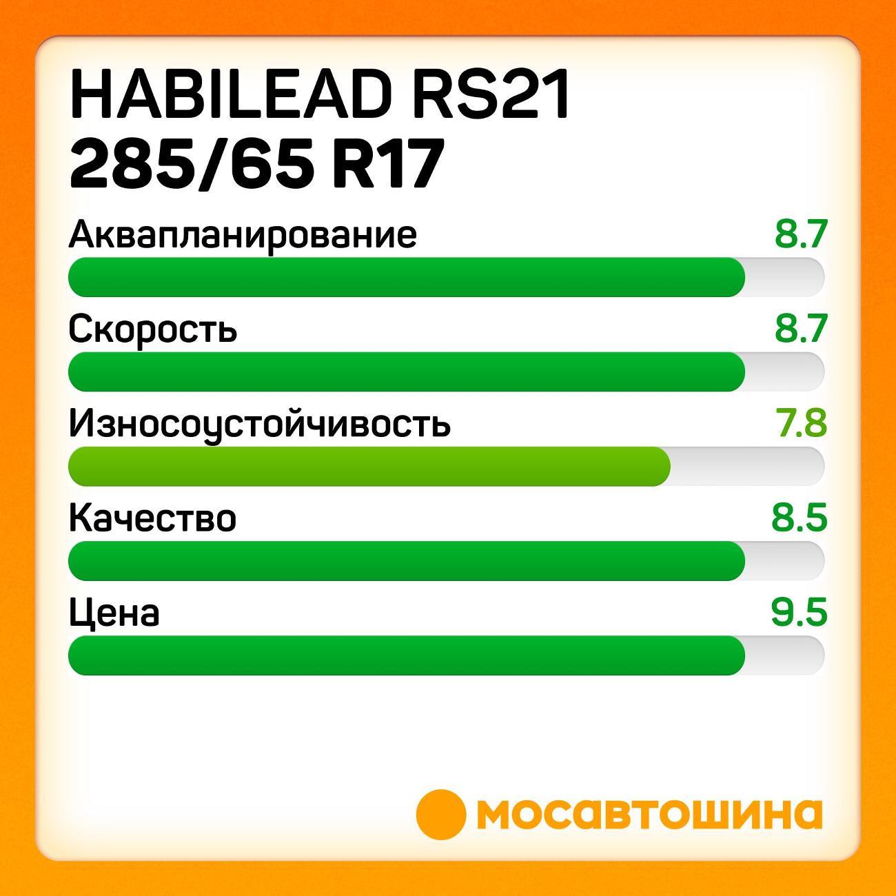 Шина автомобильная Habilead RS21 285/65 R17 116H