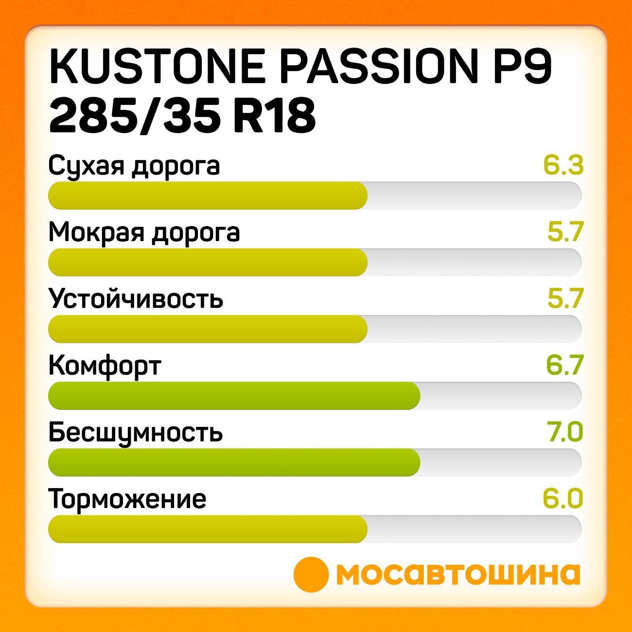 Шина автомобильная Kustone Passion P9 285/35 R18 101W
