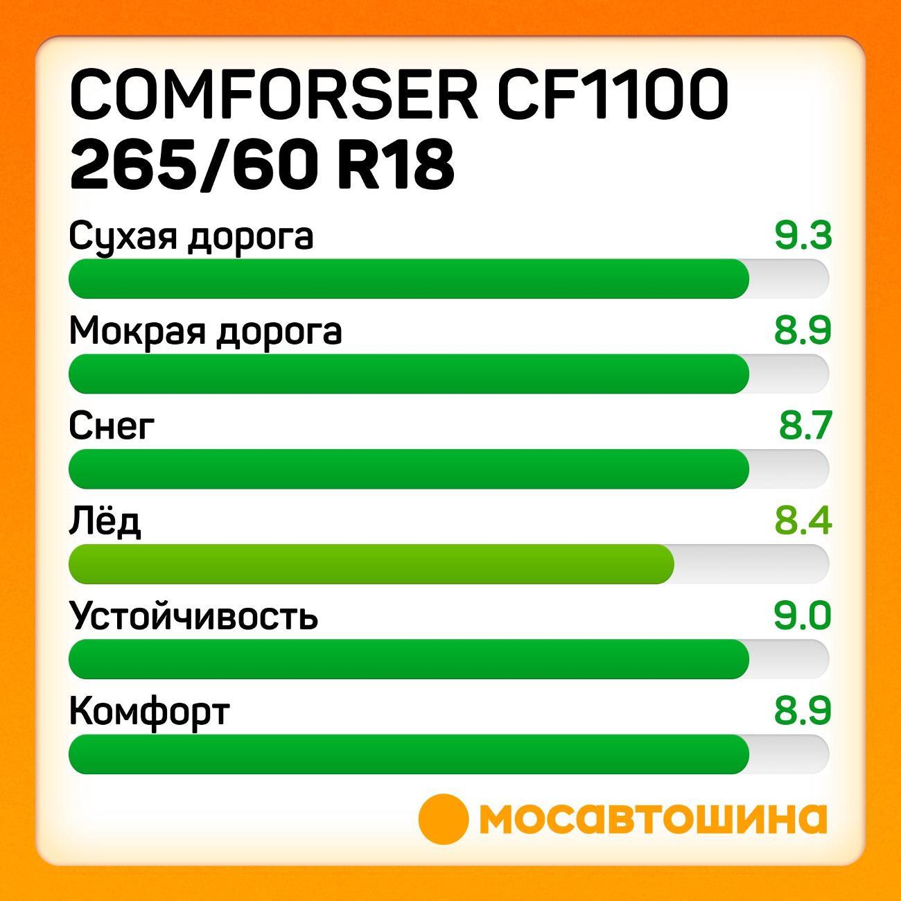 Шина автомобильная Comforser CF1100 265/60 R18 114H XL (OWL)