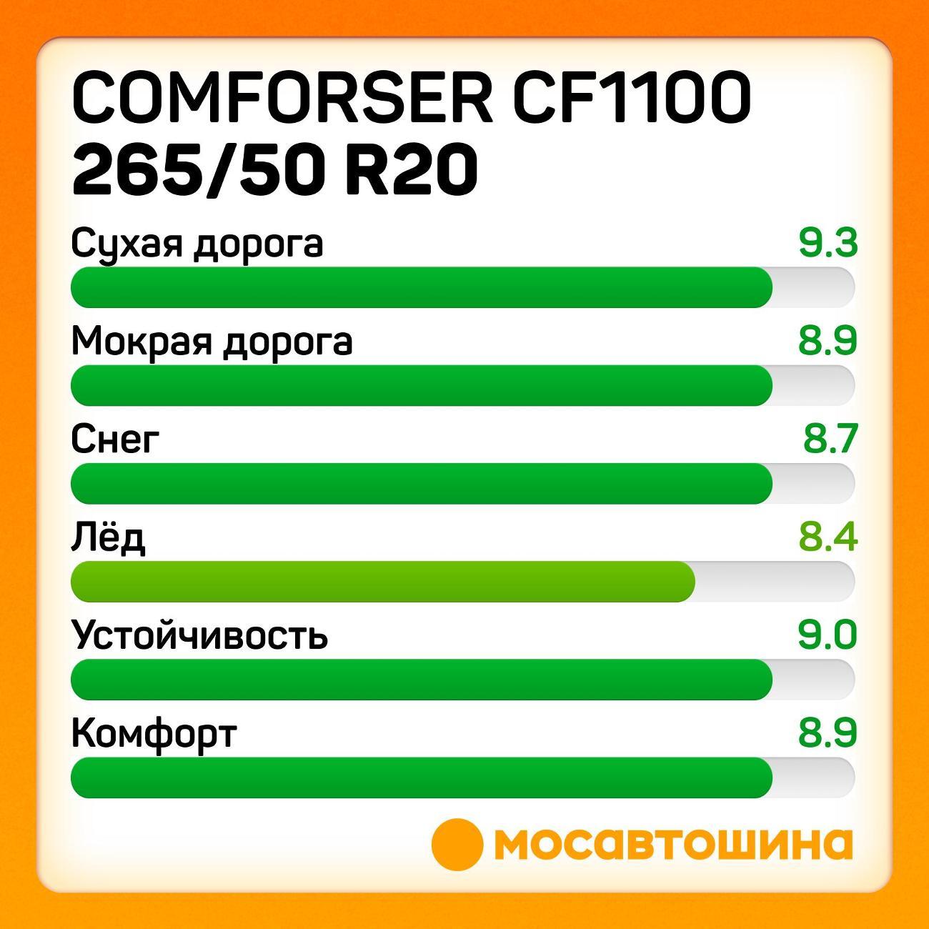 Шина автомобильная Comforser CF1100 265/50 R20 107T (OWL)