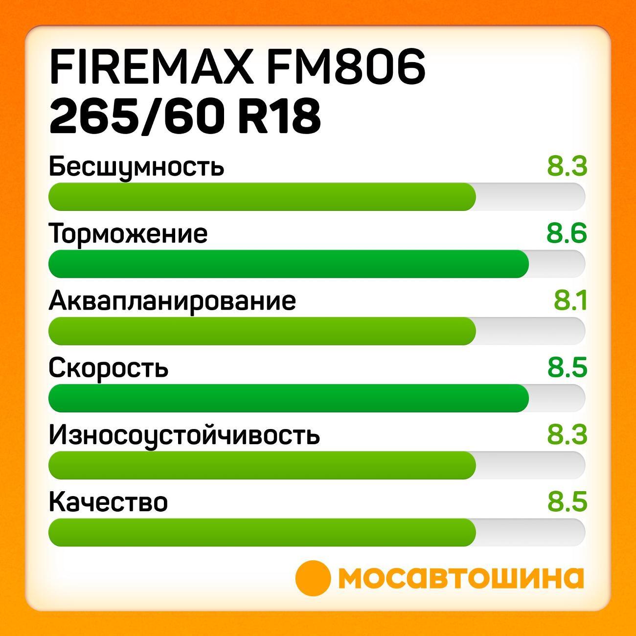 Шина автомобильная Firemax FM806 265/60 R18 114T XL
