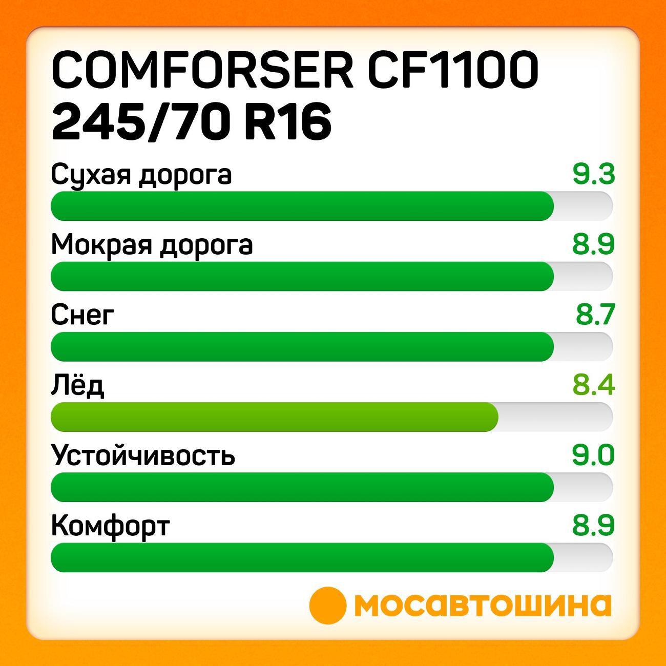 Шина автомобильная Comforser CF1100 P245/70 R16 111T XL (OWL)