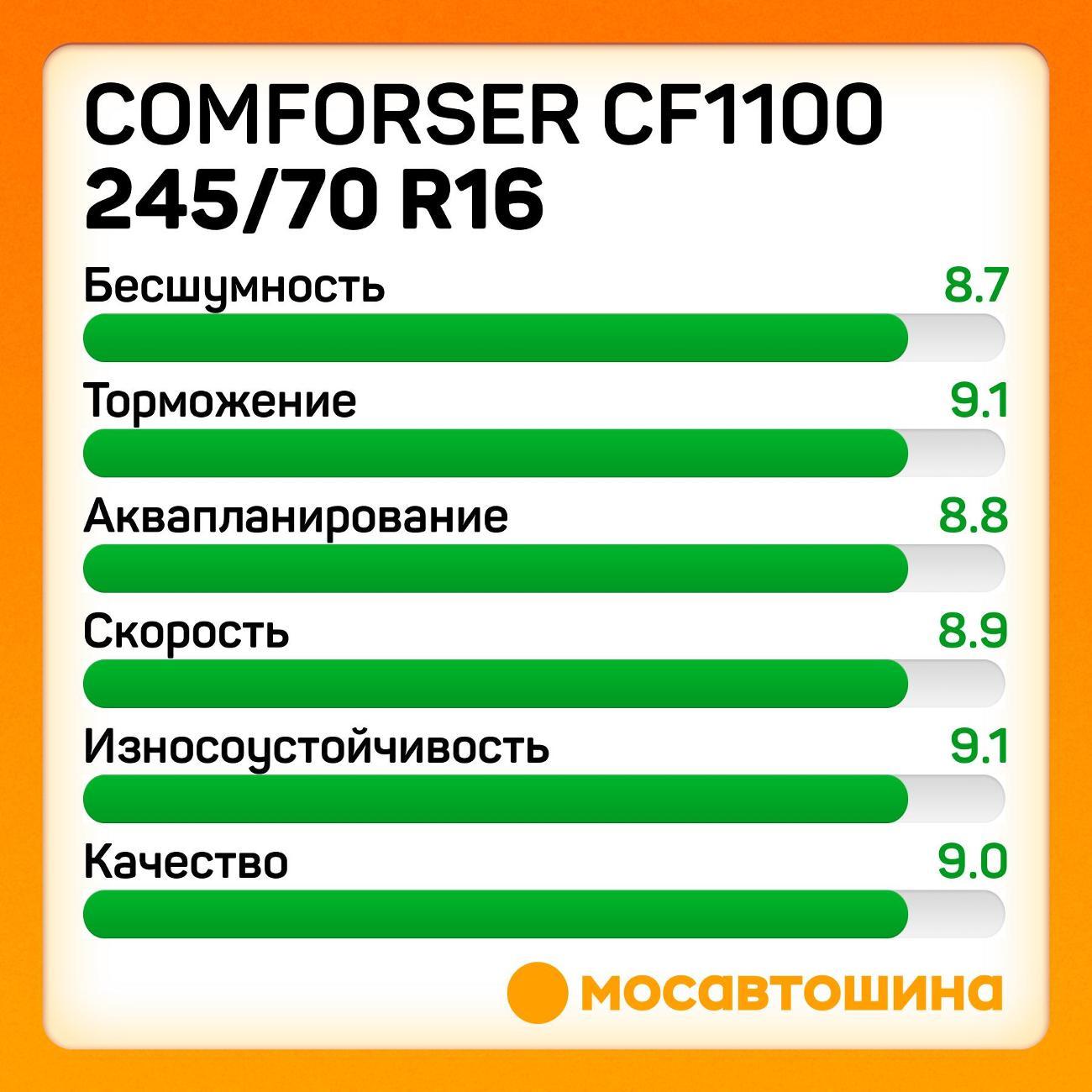 Шина автомобильная Comforser CF1100 P245/70 R16 111T XL (OWL)