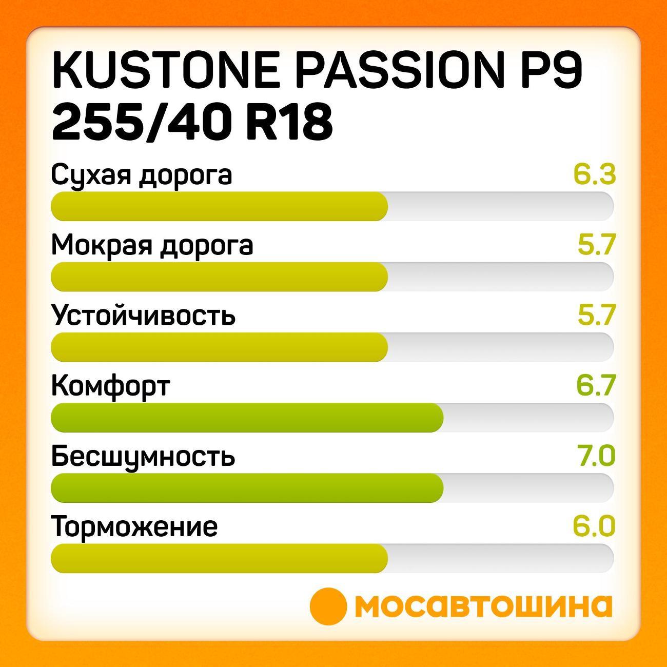 Шина автомобильная Kustone Passion P9 255/40 R18 99W