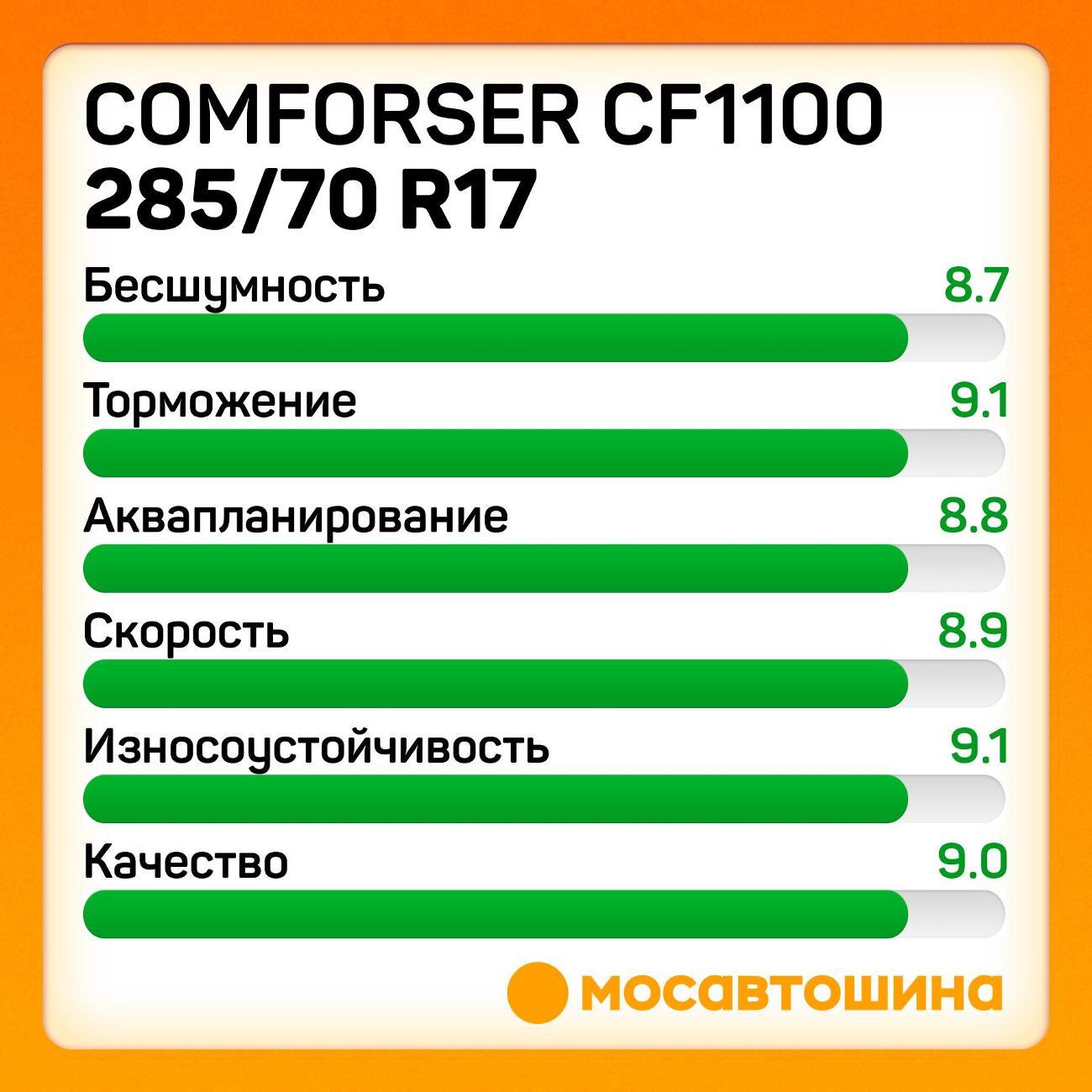 Шина автомобильная Comforser CF1100 LT285/70 R17 121/118S PR10 (OWL)