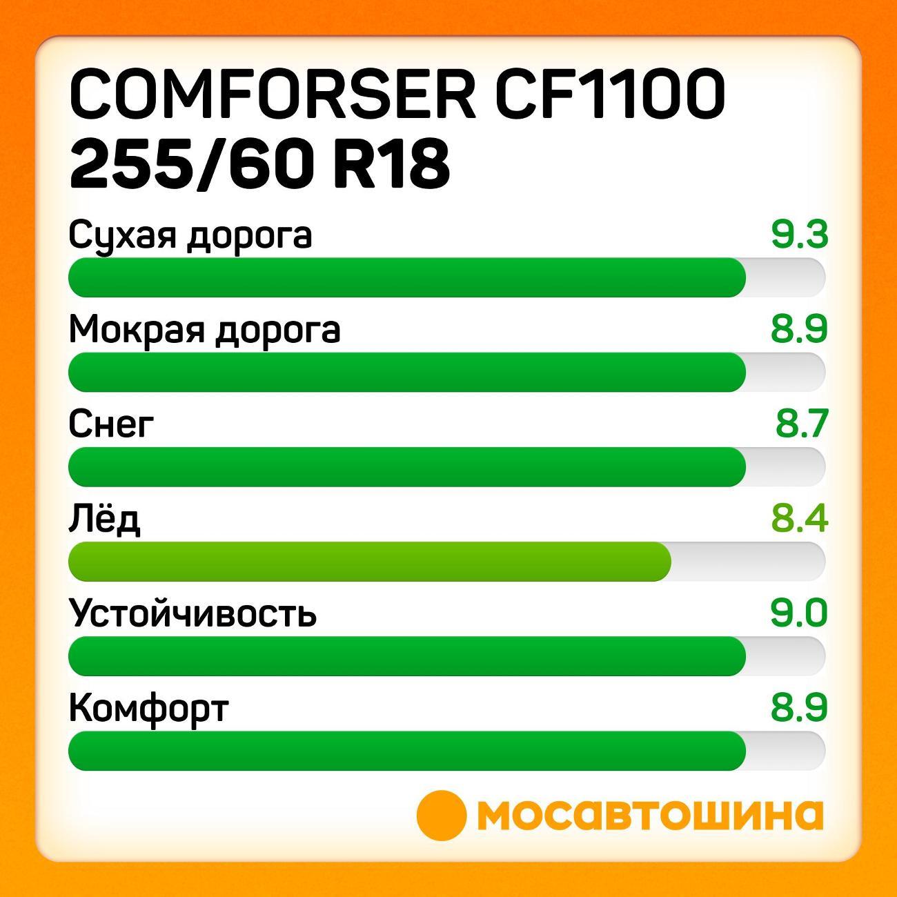 Шина автомобильная Comforser CF1100 LT255/60 R18 112/108S PR8 (OWL)