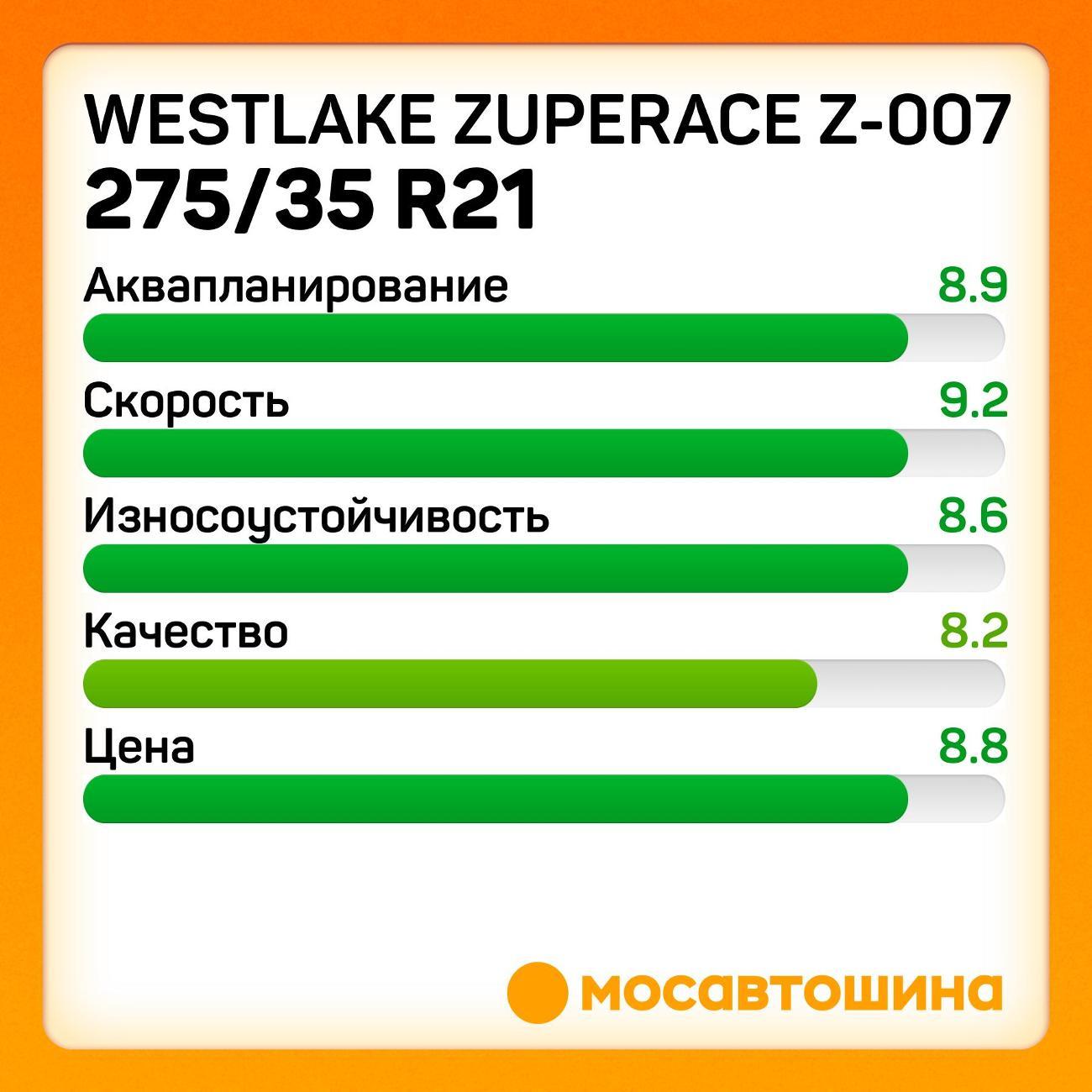 Шина автомобильная WestLake ZuperAce Z-007 275/35 ZR21 103Y XL