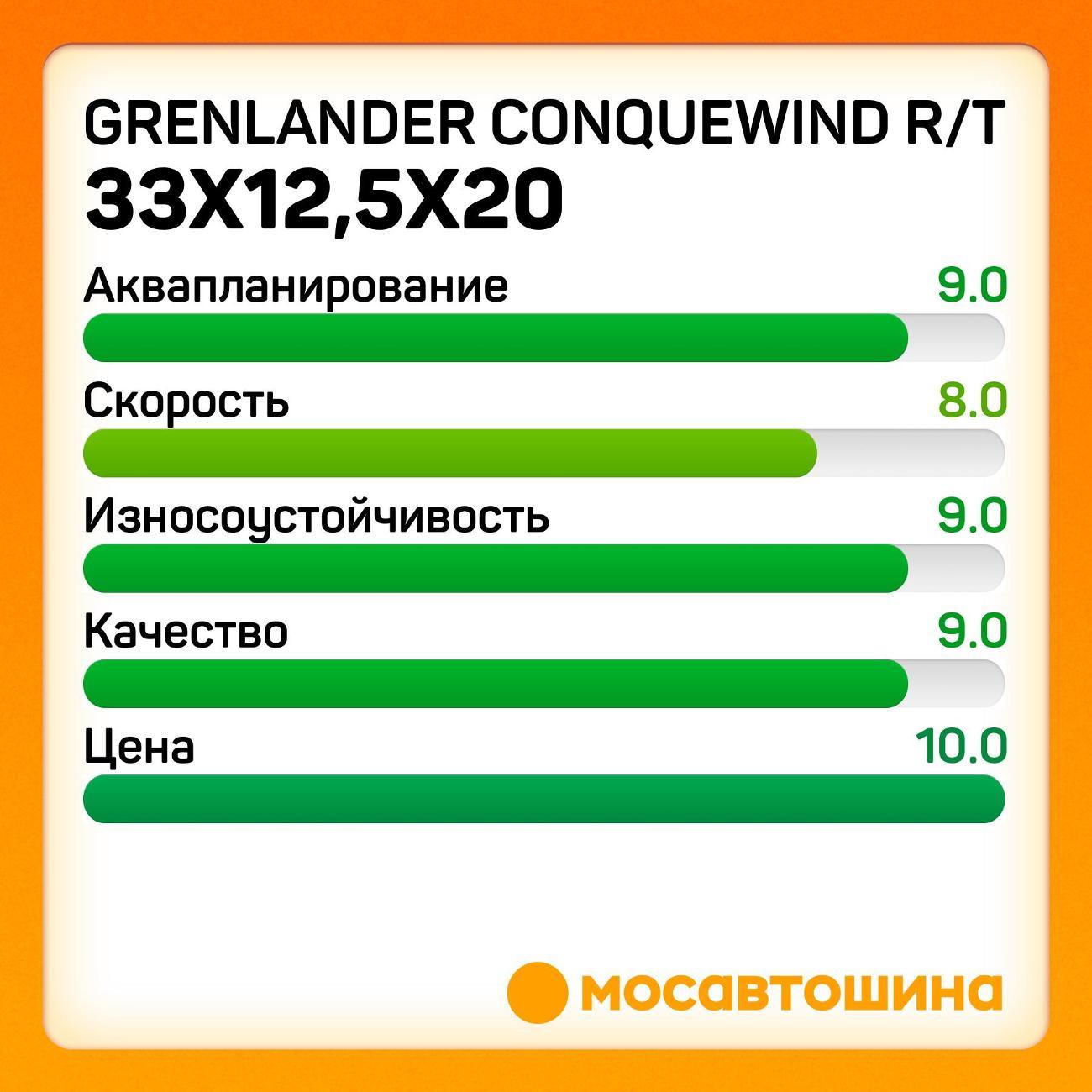Шина автомобильная Grenlander Conquewind R/T 33x12,5x20 114Q