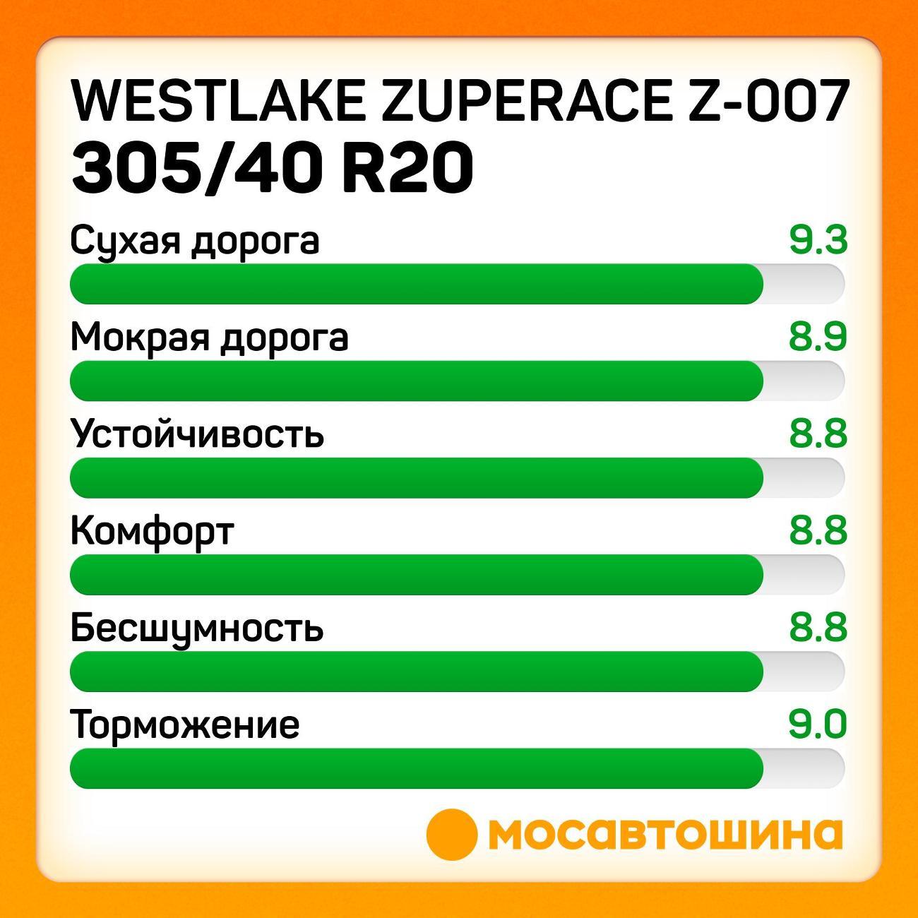 Шина автомобильная WestLake ZuperAce Z-007 305/40 ZR20 112Y XL
