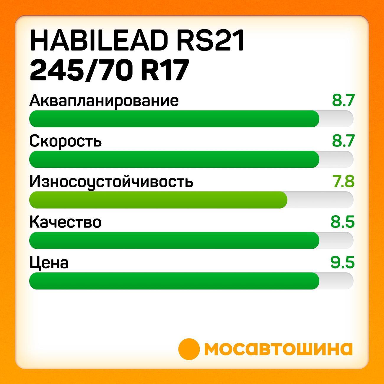 Шина автомобильная Habilead RS21 245/70 R17 110H