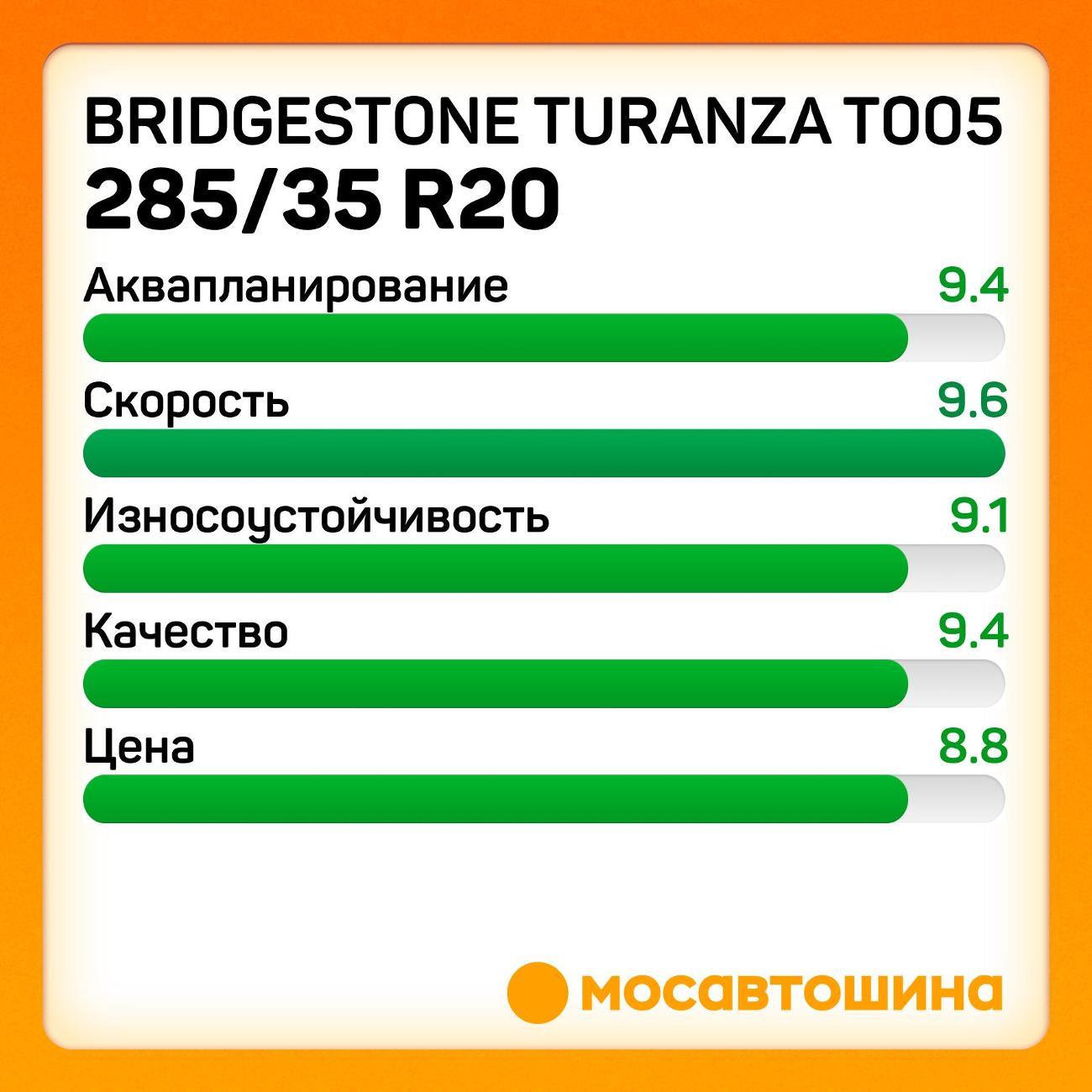 Шина автомобильная Bridgestone Turanza T005 285/35 R20 104Y RF
