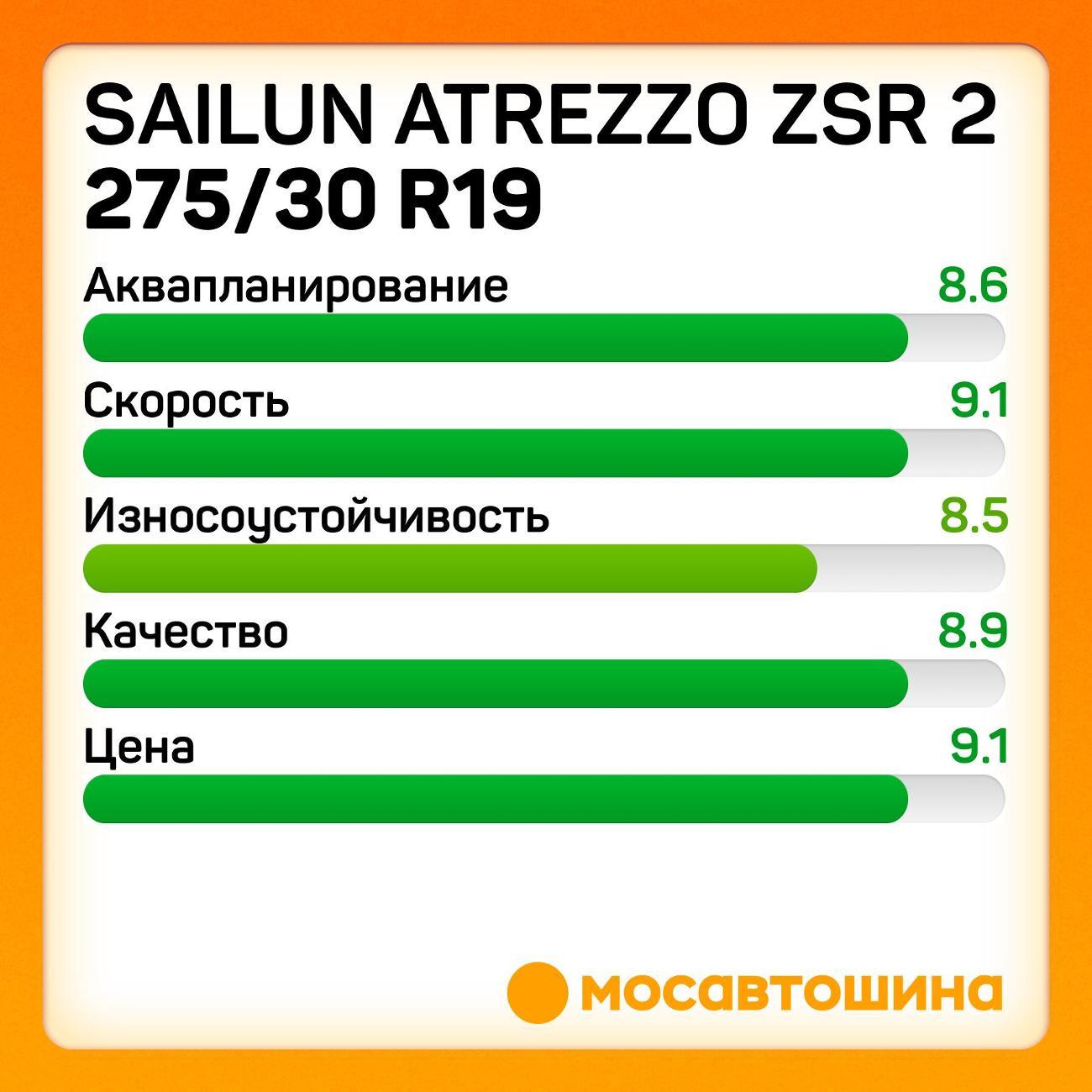 Шина автомобильная Sailun Atrezzo ZSR 2 275/30 R19 96Y XL