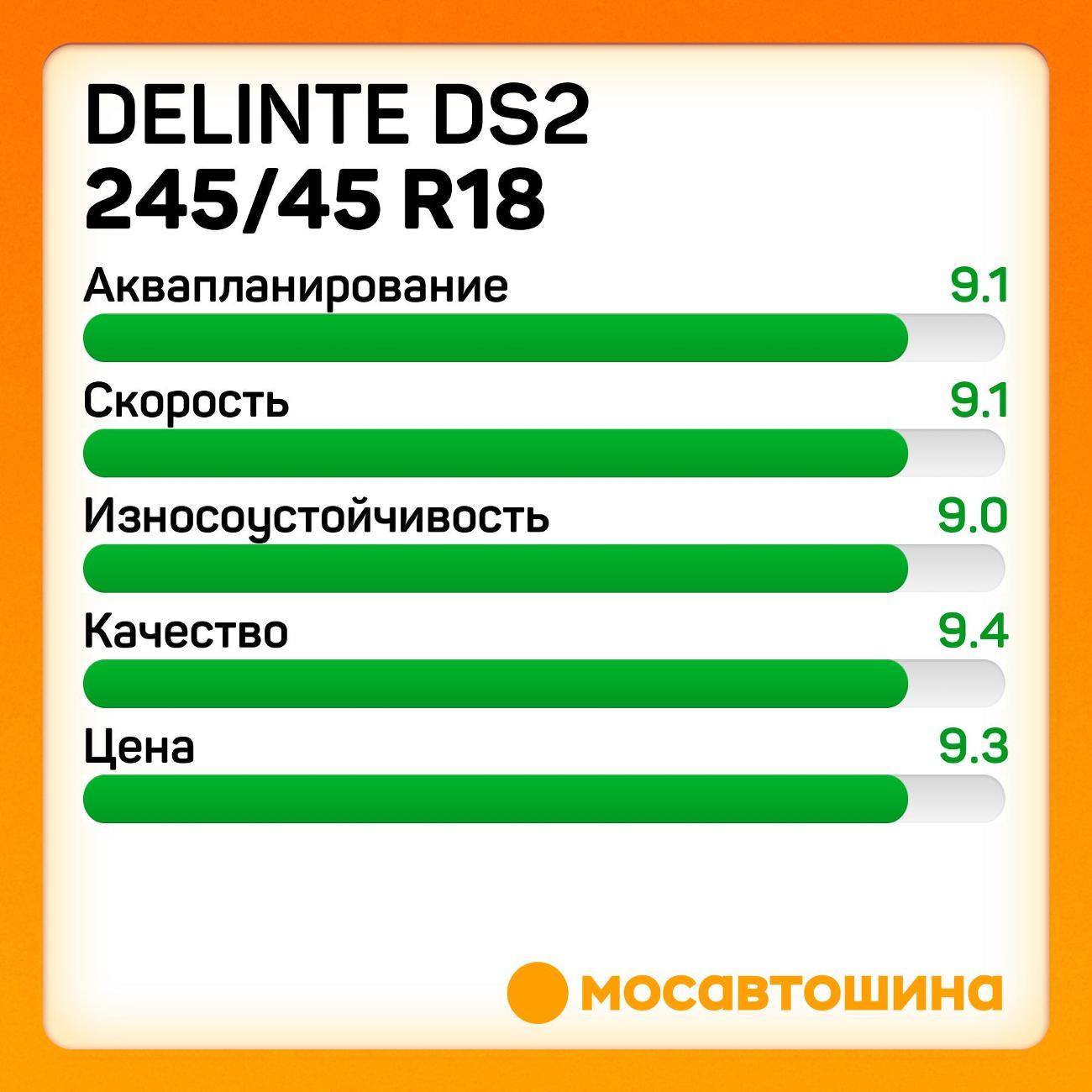 Шина автомобильная Delinte DS2 245/45 R18 96Y RF