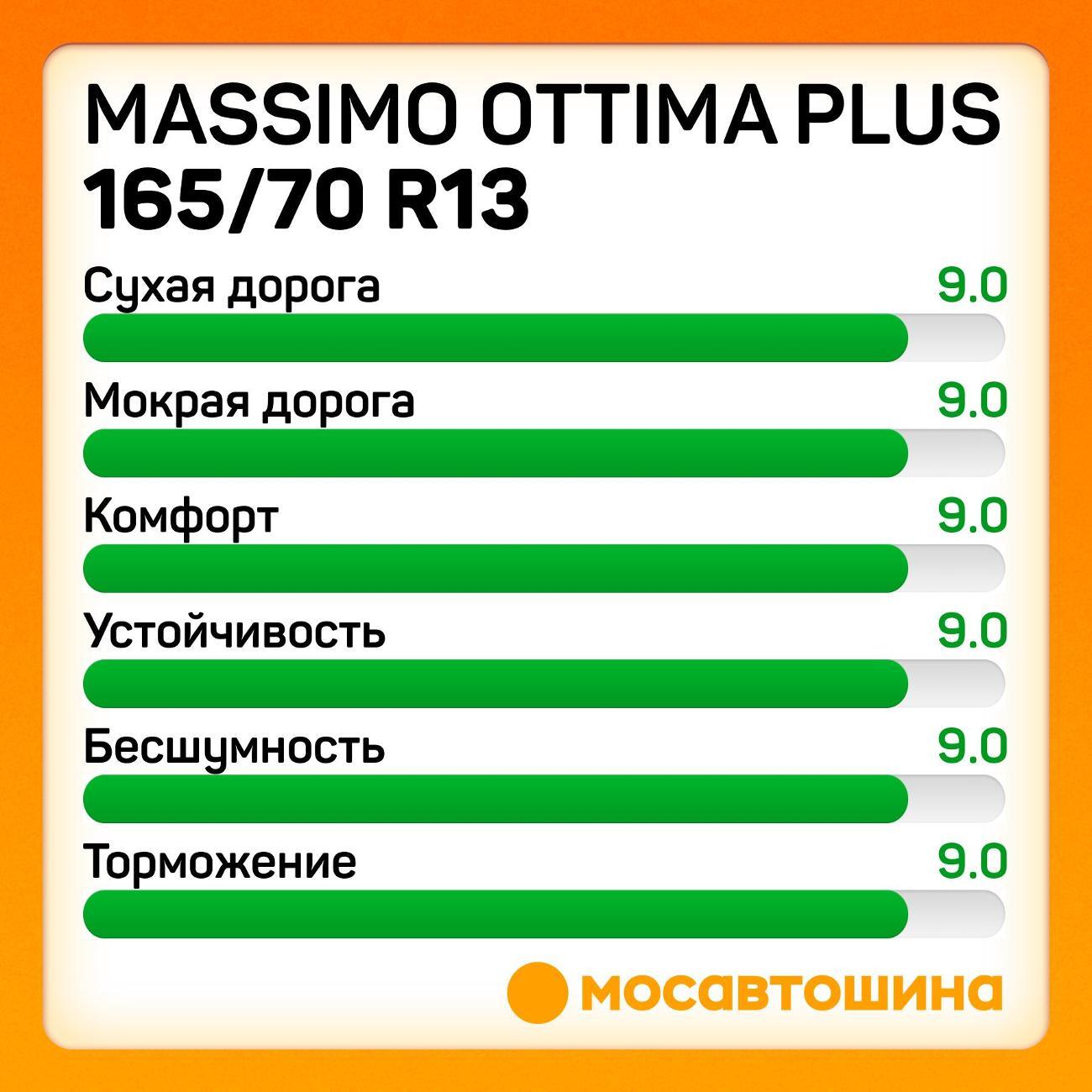 Шина автомобильная Massimo Ottima Plus 165/70 R13 79H