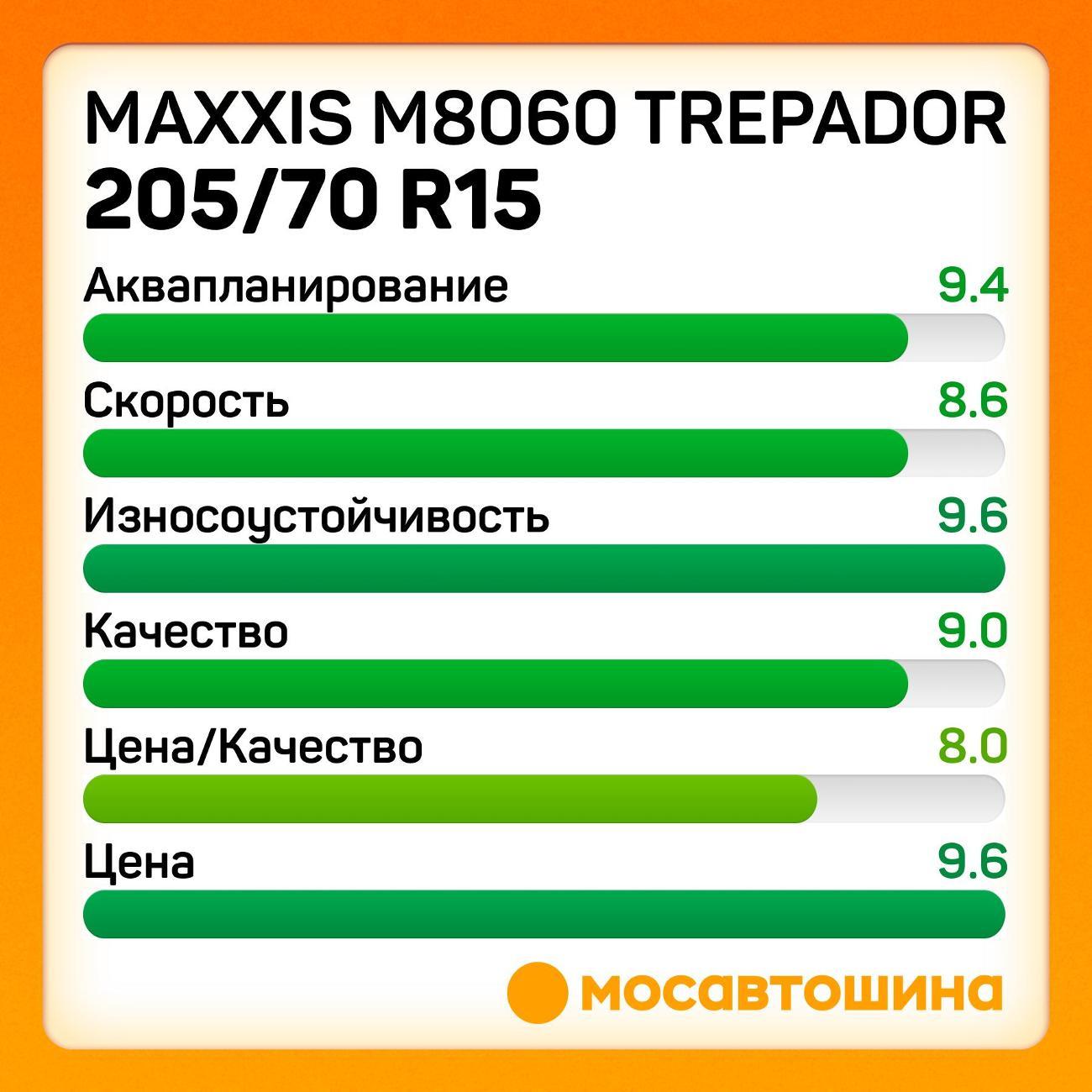 Шина автомобильная Maxxis M8060 Trepador LT205/70 R15 104/102Q