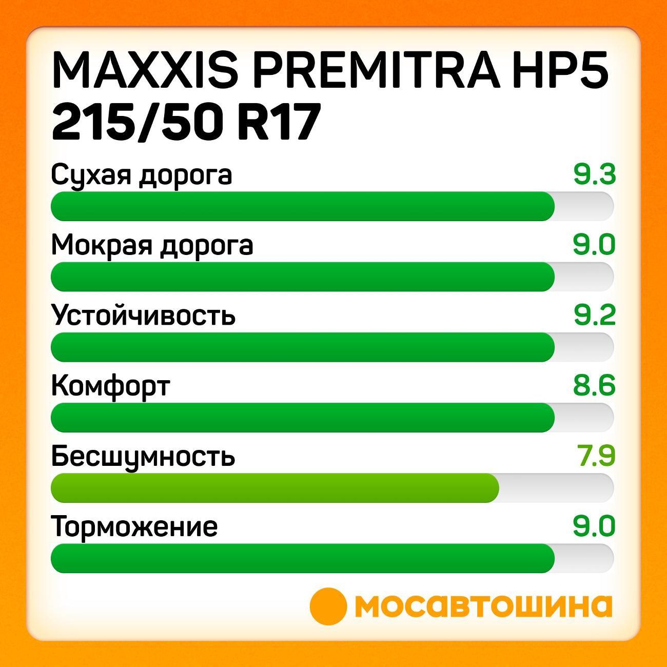 Шина автомобильная Maxxis Premitra HP5 215/50 R17 91V