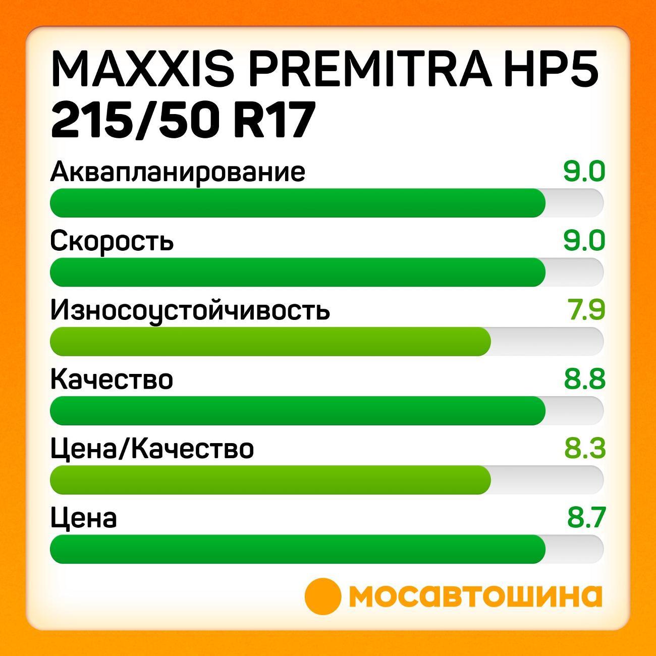 Шина автомобильная Maxxis Premitra HP5 215/50 R17 91V
