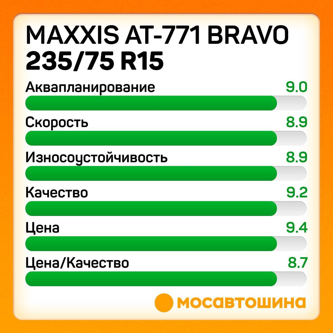 Шина автомобильная Maxxis AT-771 Bravo 235/75 R15 109S XL