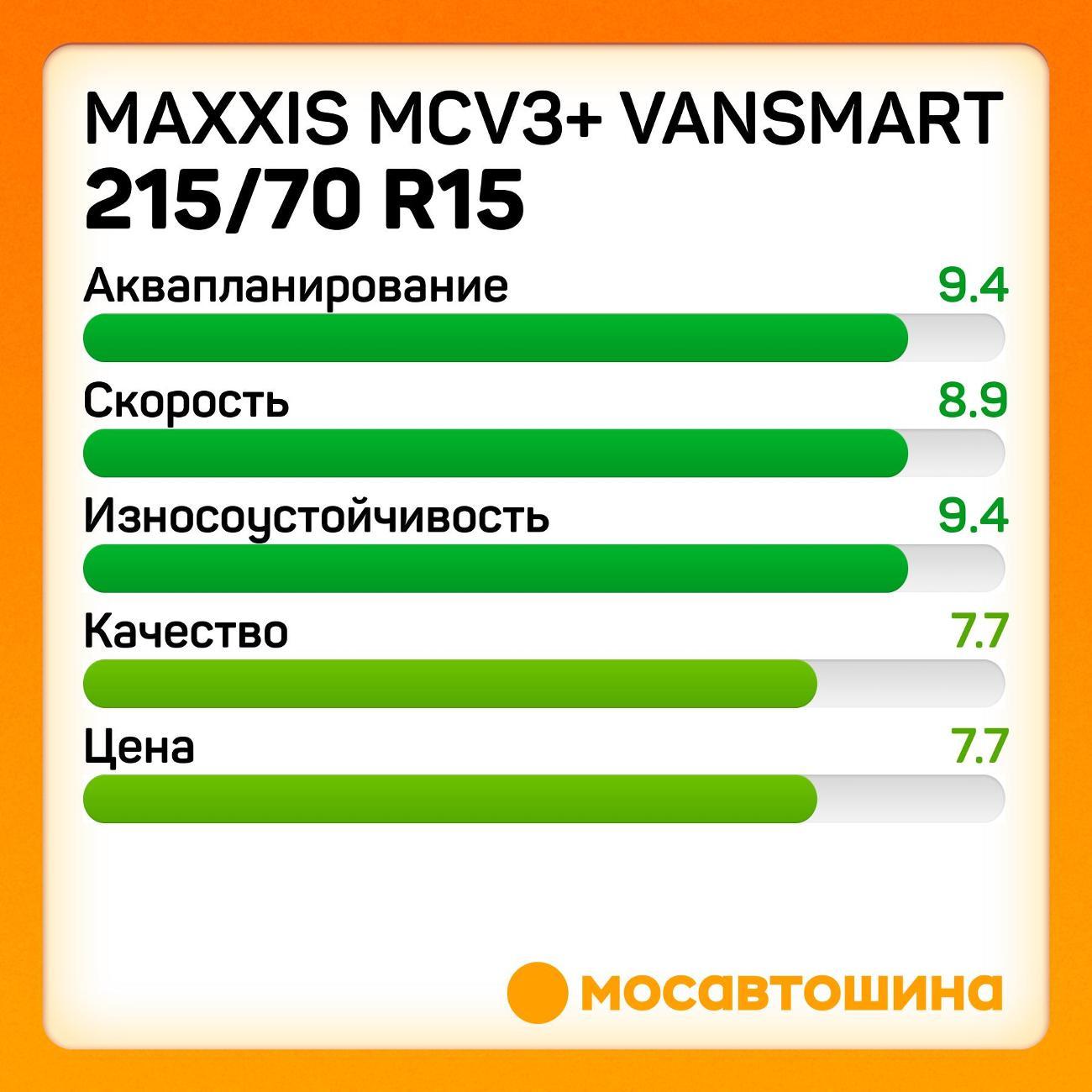 Шина автомобильная Maxxis MCV3+ VanSmart 215/70 R15C 109/107S