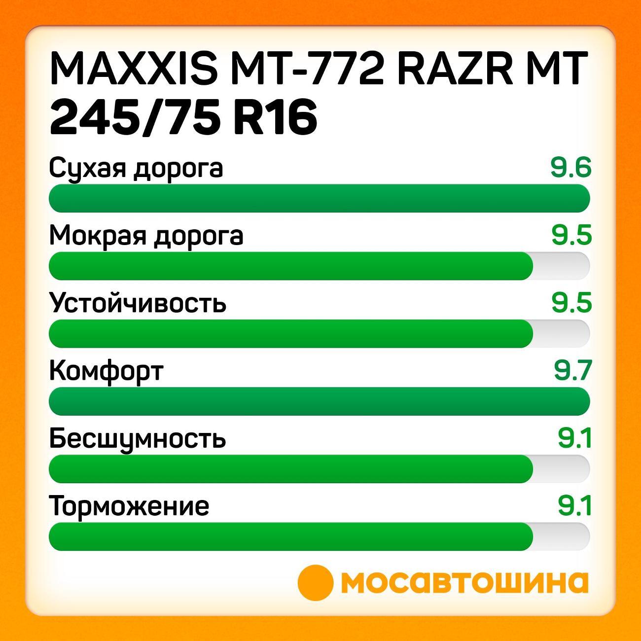 Шина автомобильная Maxxis MT-772 Razr MT 245/75 R16 120/116Q