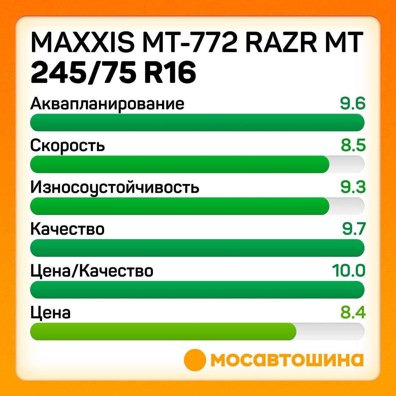 Шина автомобильная Maxxis MT-772 Razr MT 245/75 R16 120/116Q